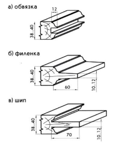 Гарант ОФ.05.02.15 Фрезы #1